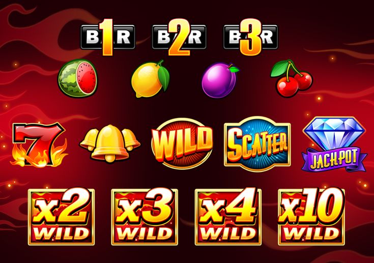Kinh Nghiệm Chơi Game Slot Từ Người Chơi Chuyên Nghiệp