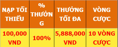 KHUYẾN MÃI Nạp đá gà tặng 100%