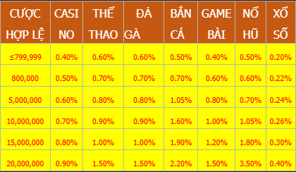 KHUYẾN MÃI hoàn trả 3,5% tại gaphi368