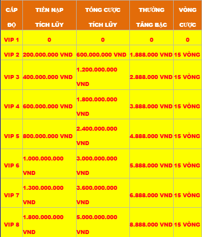 KHUYẾN MÃI thành viên VIP tại gaphi368