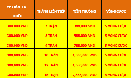 KHUYẾN MÃI thưởng baccarat thắng liên tiếp tại gaphi368