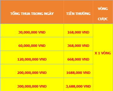 KHUYẾN MÃI thưởng ngôi sao may mắn gaphi368